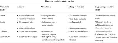 Role of servitization in transitioning from scarcity to abundance paradigm